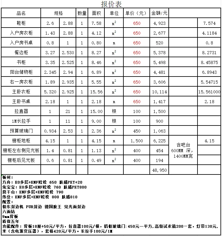 广东全屋定制报价方舟兔宝宝莫干山伟业(图1)